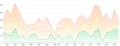 AreaChart - series-stack-gradient