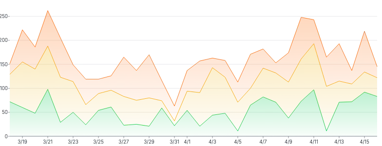 AreaChart - series-stack-gradient