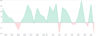 AreaChart - threshold-gradient