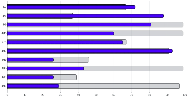 BarChart - series-horizontal