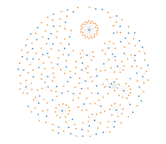 ForceSimulation - disjoint-graph