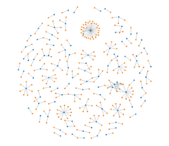 ForceSimulation - disjoint-graph