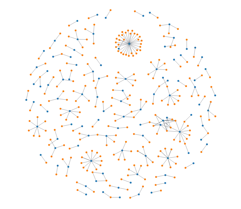 ForceSimulation - disjoint-graph