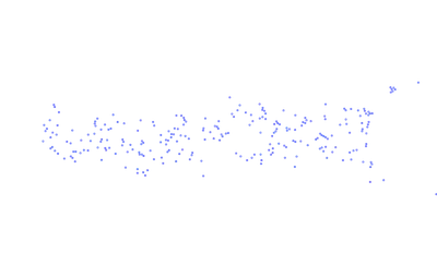 ForceSimulation - text