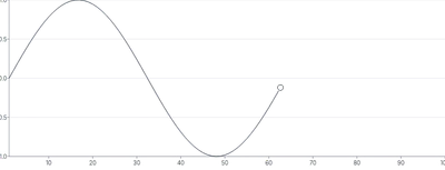 MotionPath - sync-with-draw