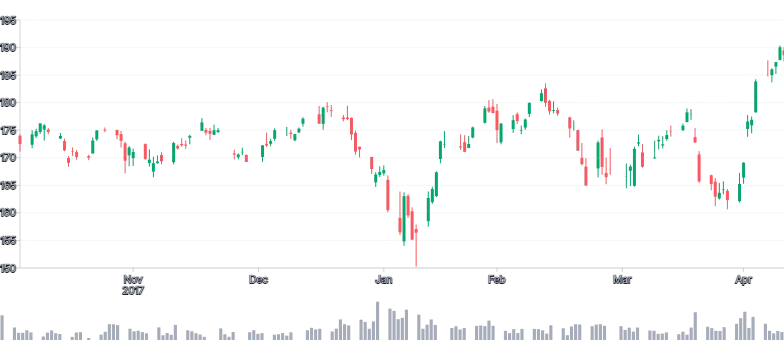 Rule - candlestick-with-brushing